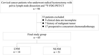 18F-FDG PET/CT semi-quantitative parameters combined with SCC-Ag in predicting lymph node metastasis in stage I-II cervical cancer